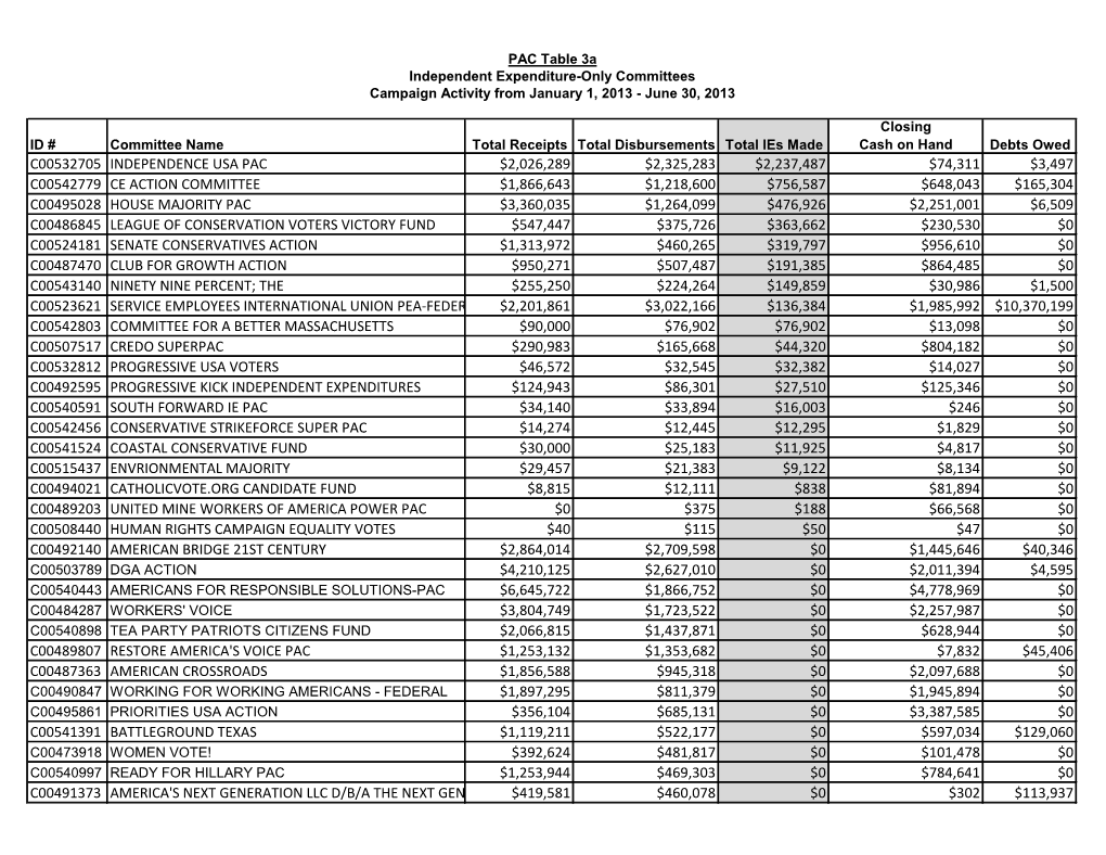 C00532705 Independence Usa Pac $2,026,289 $2,325,283