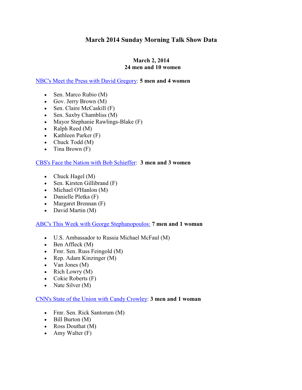 March 2014 Sunday Morning Talk Show Data