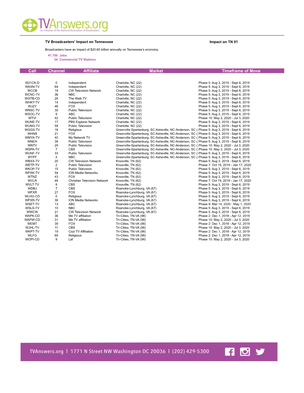 Channel Affiliate Market Timeframe of Move Call