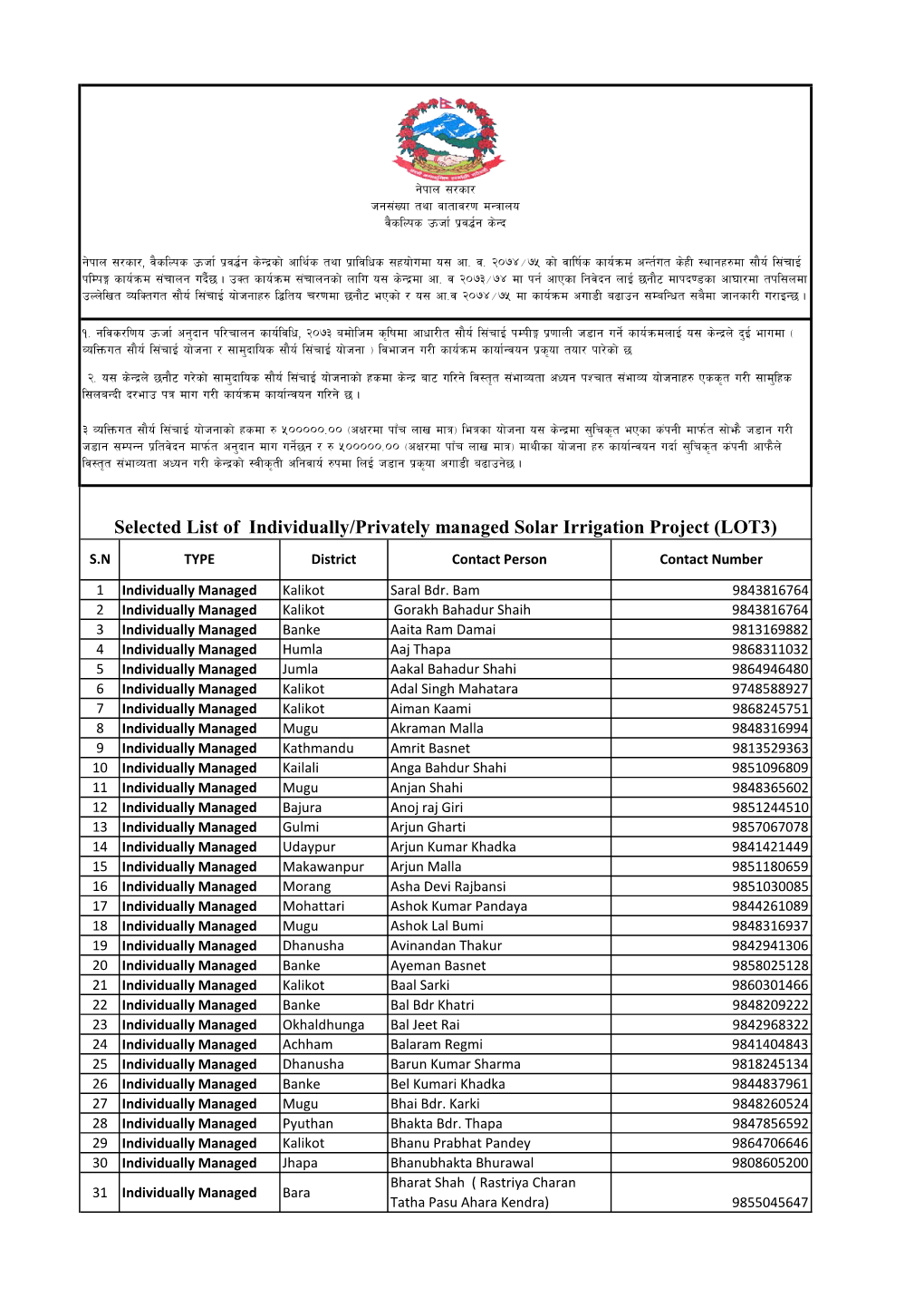 3Rd List of Individual Solar Irrigation Projects 2074-75