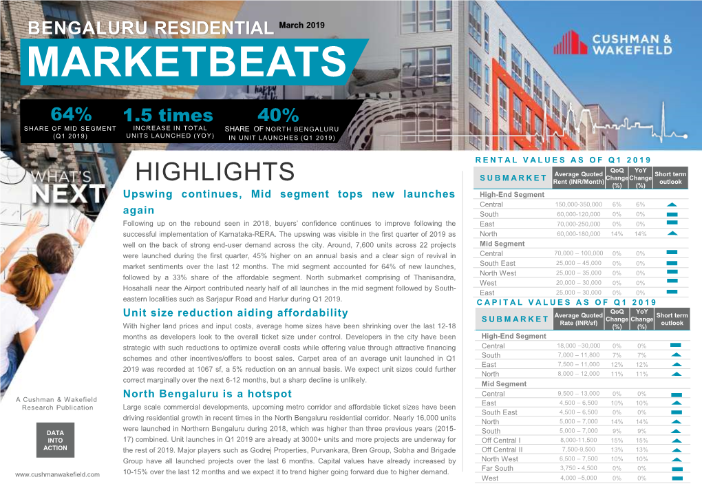 BENGALURU RESIDENTIAL March 2019 MARKETBEATS