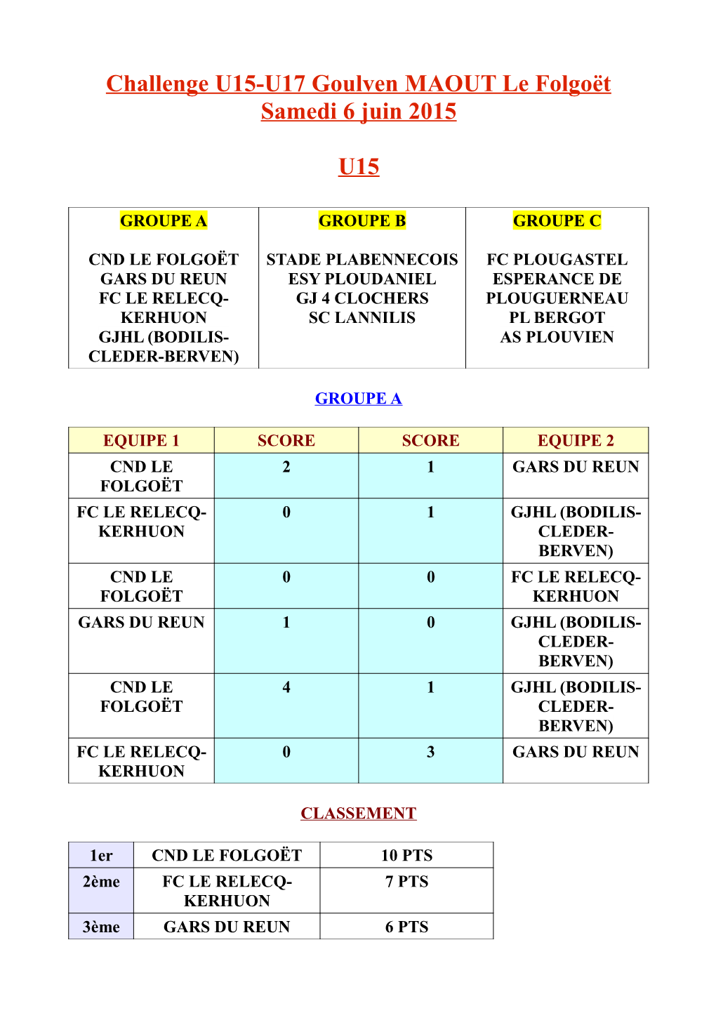 Challenge U15-U17 Goulven MAOUT Le Folgoët Samedi 6 Juin 2015
