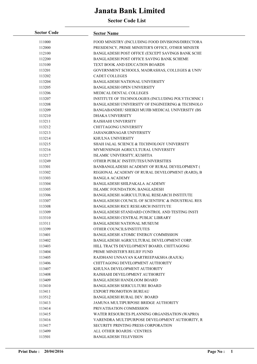 Janata Bank Limited Sector Code List