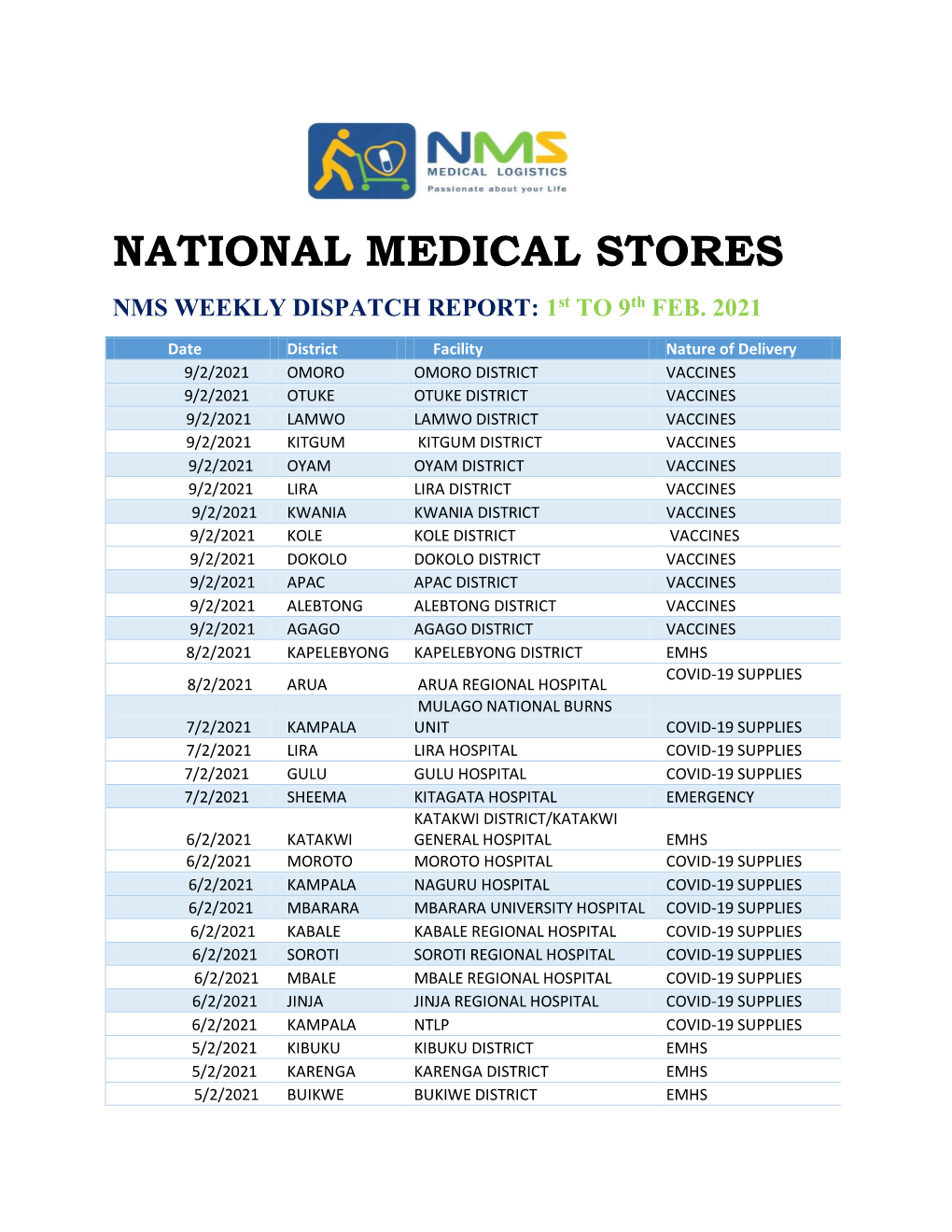 NATIONAL MEDICAL STORES NMS WEEKLY DISPATCH REPORT: 1St to 9Th FEB