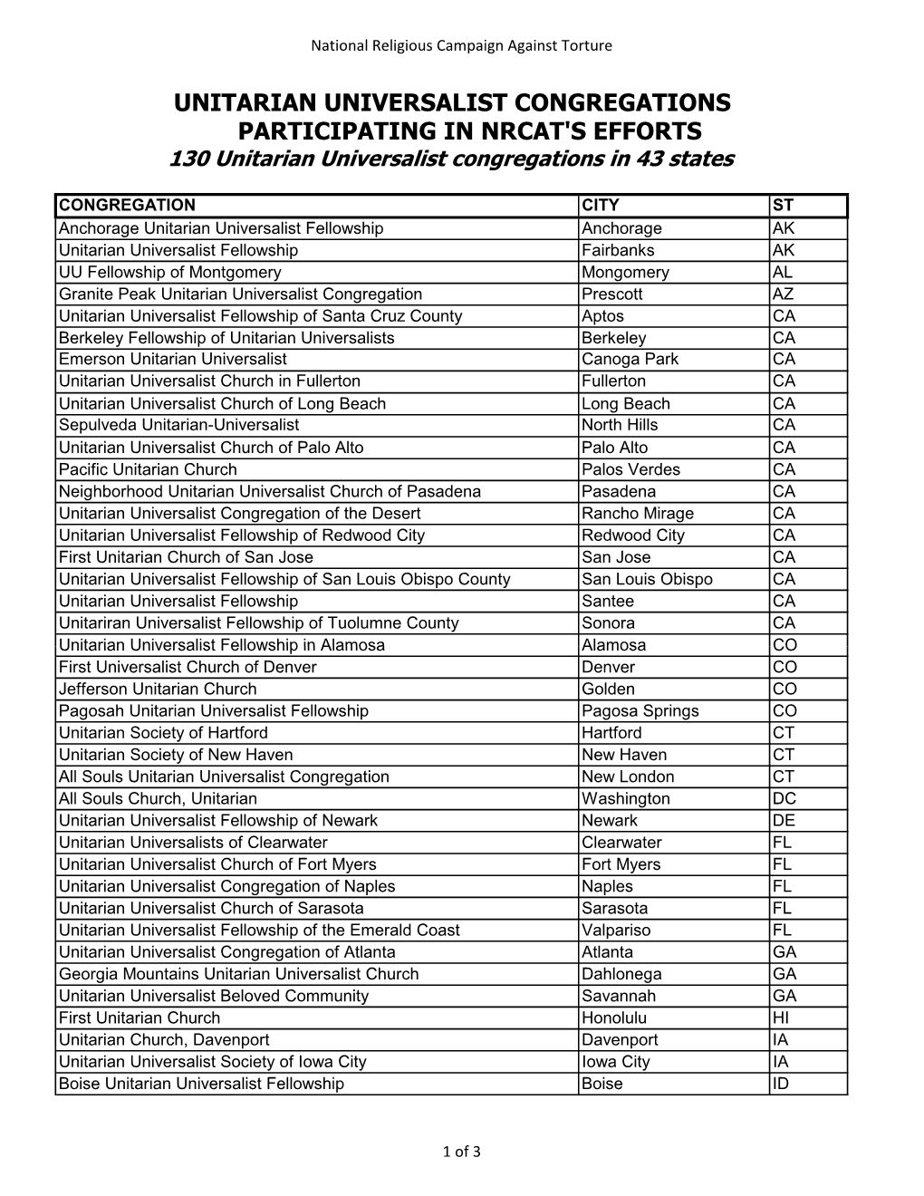 UNITARIAN UNIVERSALIST CONGREGATIONS PARTICIPATING in NRCAT's EFFORTS 130 Unitarian Universalist Congregations in 43 States