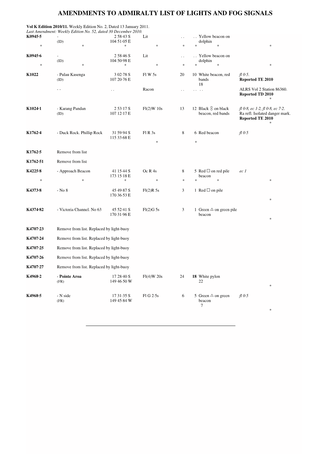 Amendments to Admiralty List of Lights and Fog Signals