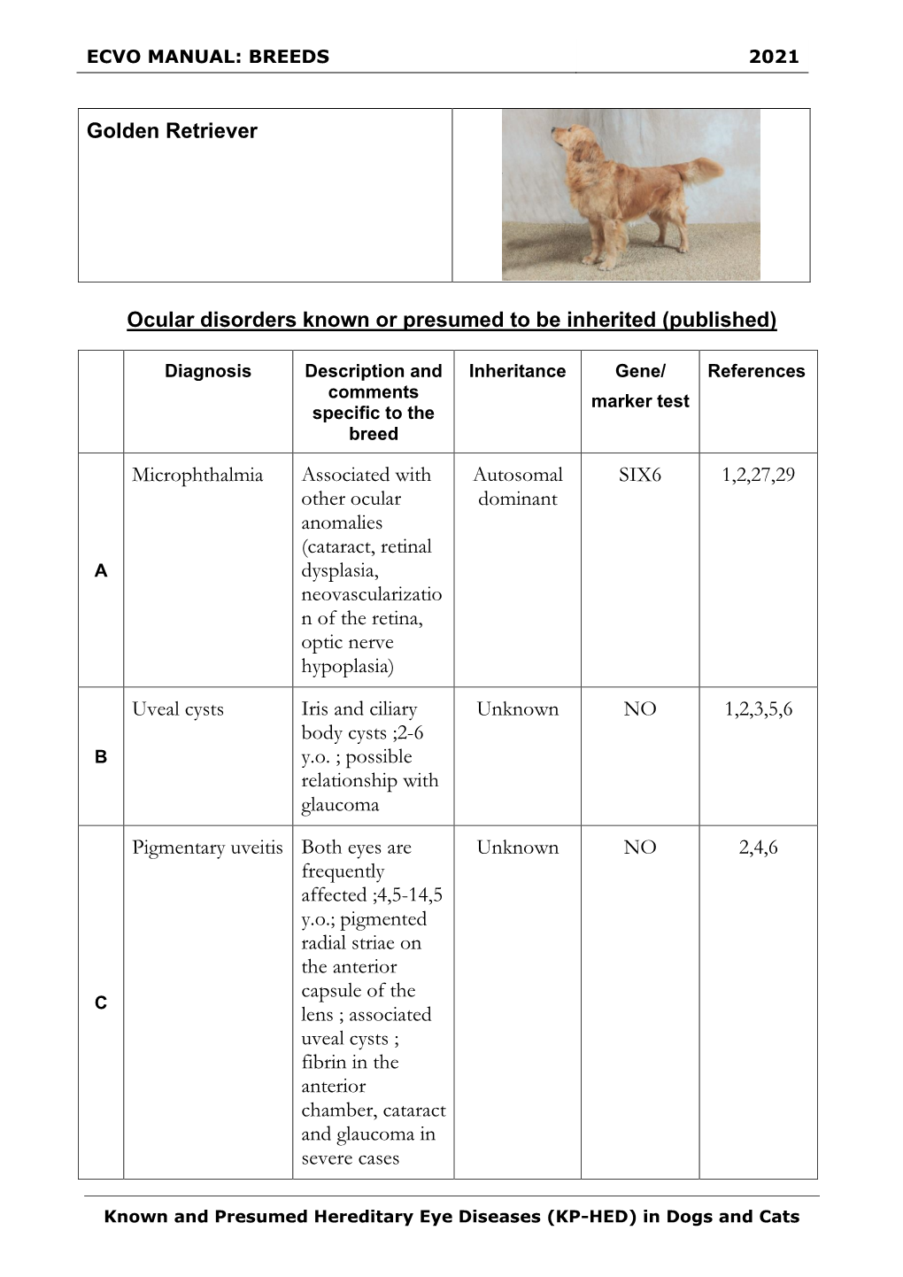 Ecvo Manual: Breeds 2021