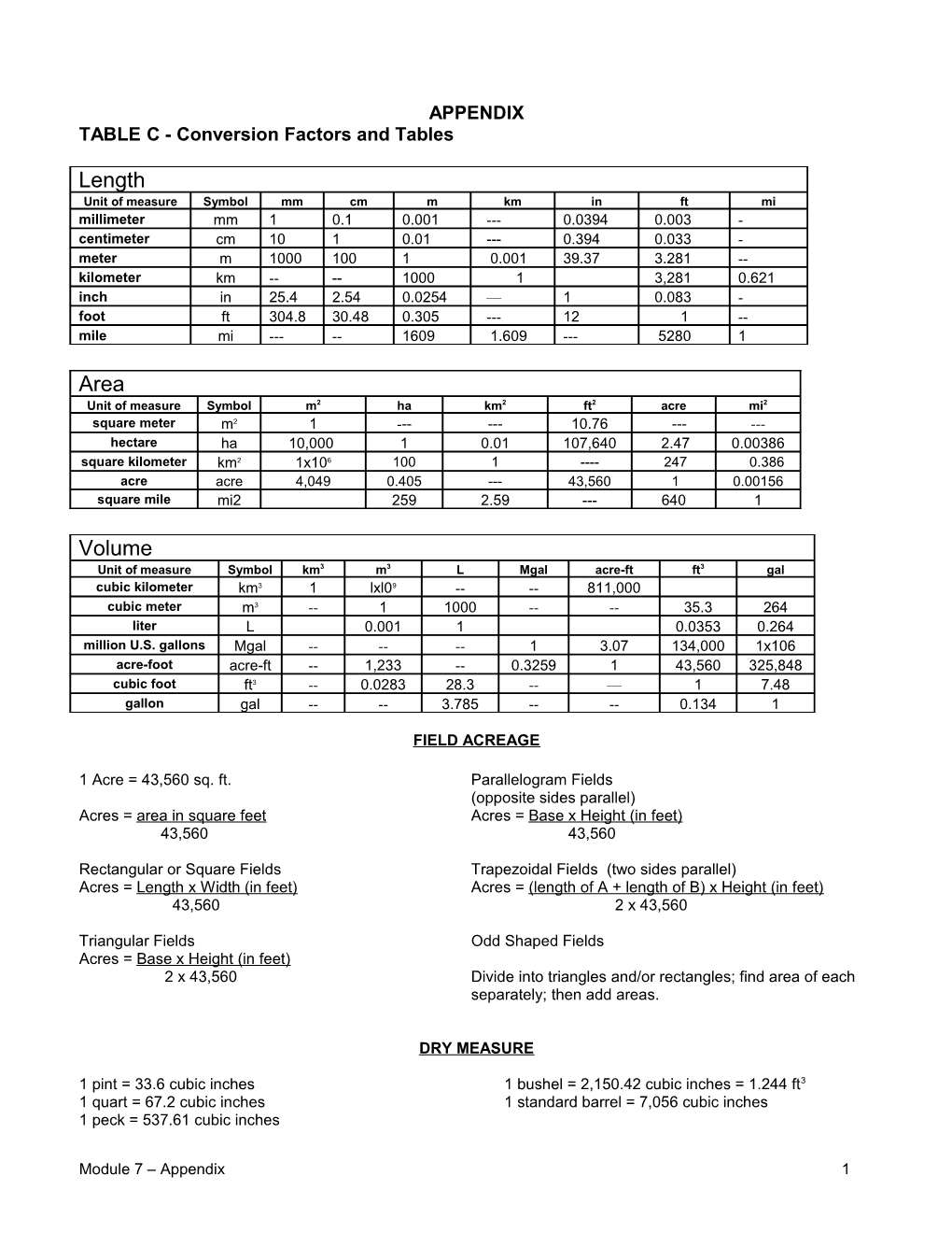 TABLE C - Conversion Factors and Tables