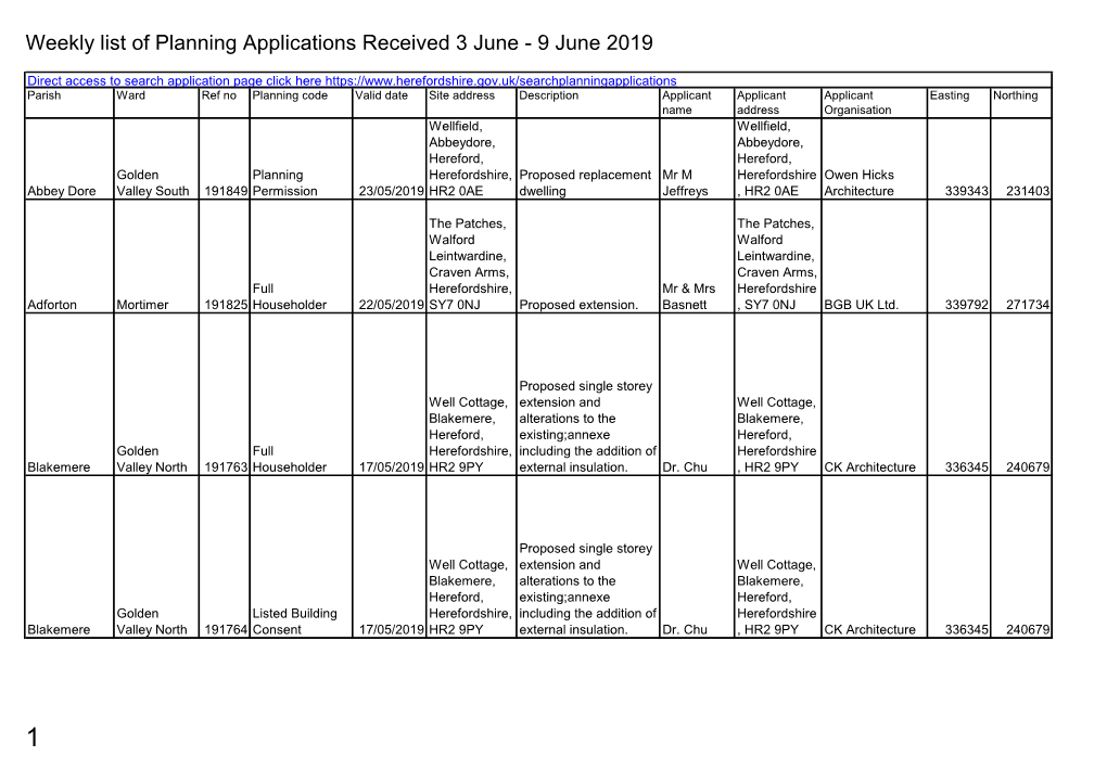 Weekly List of Planning Applications Received 3 to 9 June 2019