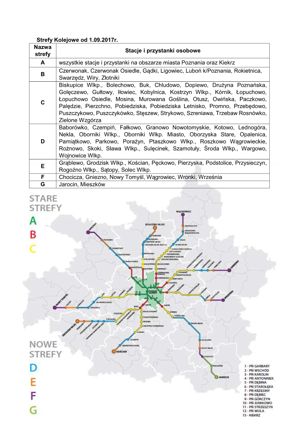 Strefy Kolejowe Od 1.09.2017R. Nazwa Strefy Stacje I Przystanki Osobowe