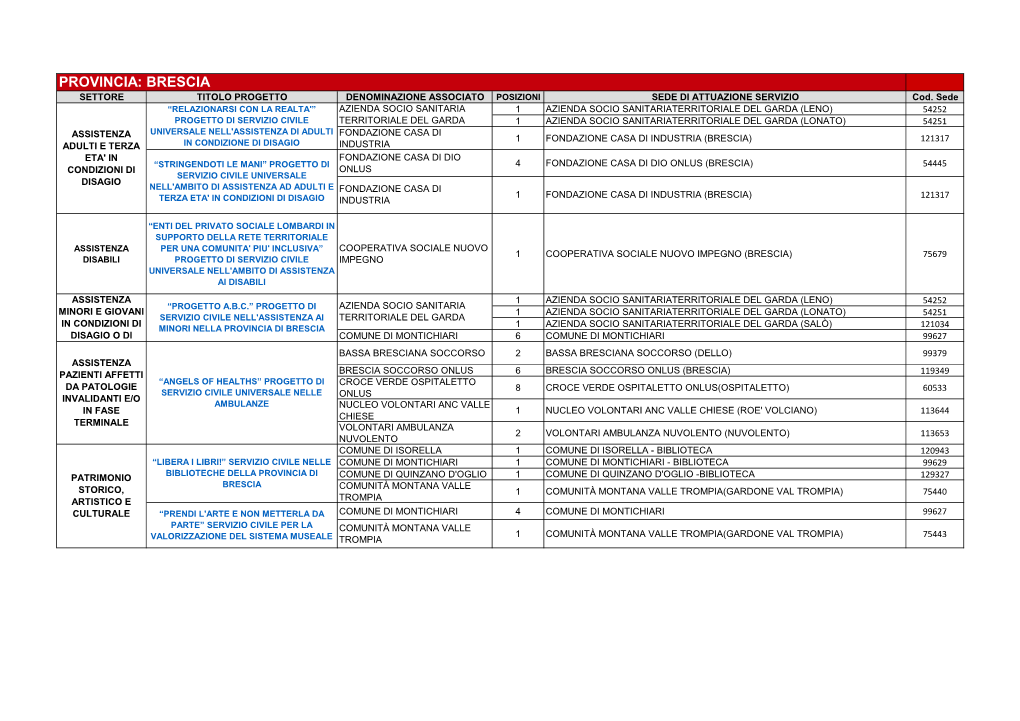 PROVINCIA: BRESCIA SETTORE TITOLO PROGETTO DENOMINAZIONE ASSOCIATO POSIZIONI SEDE DI ATTUAZIONE SERVIZIO Cod