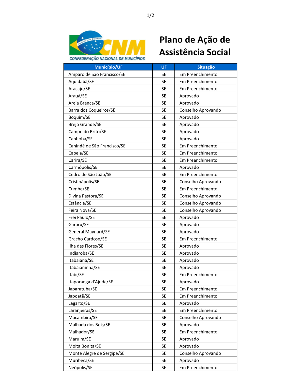 Plano De Ação De Assistência Social