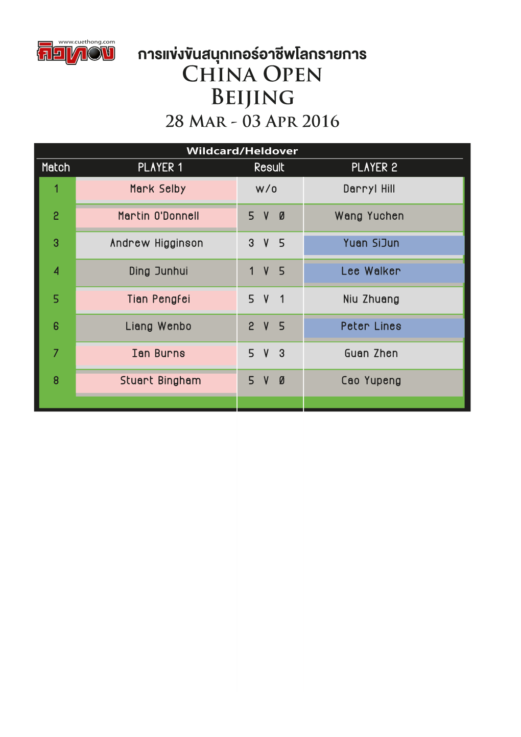 China Open Beijing ราก ยาร กลโ พีช าอ ร อกเ กุน สนั ขง ข แรา ก