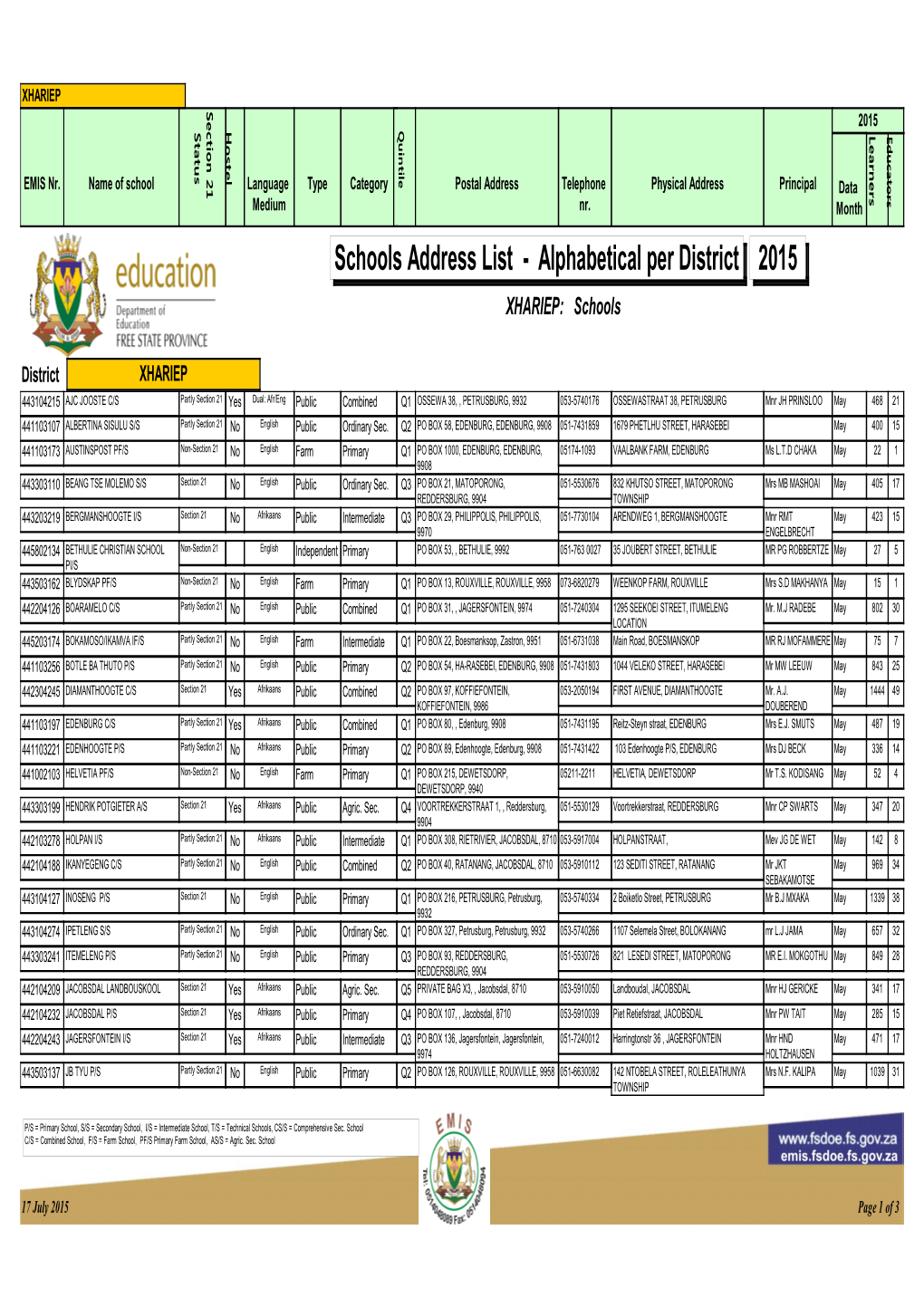 Xhariep Address List 17 July 2015.Pdf