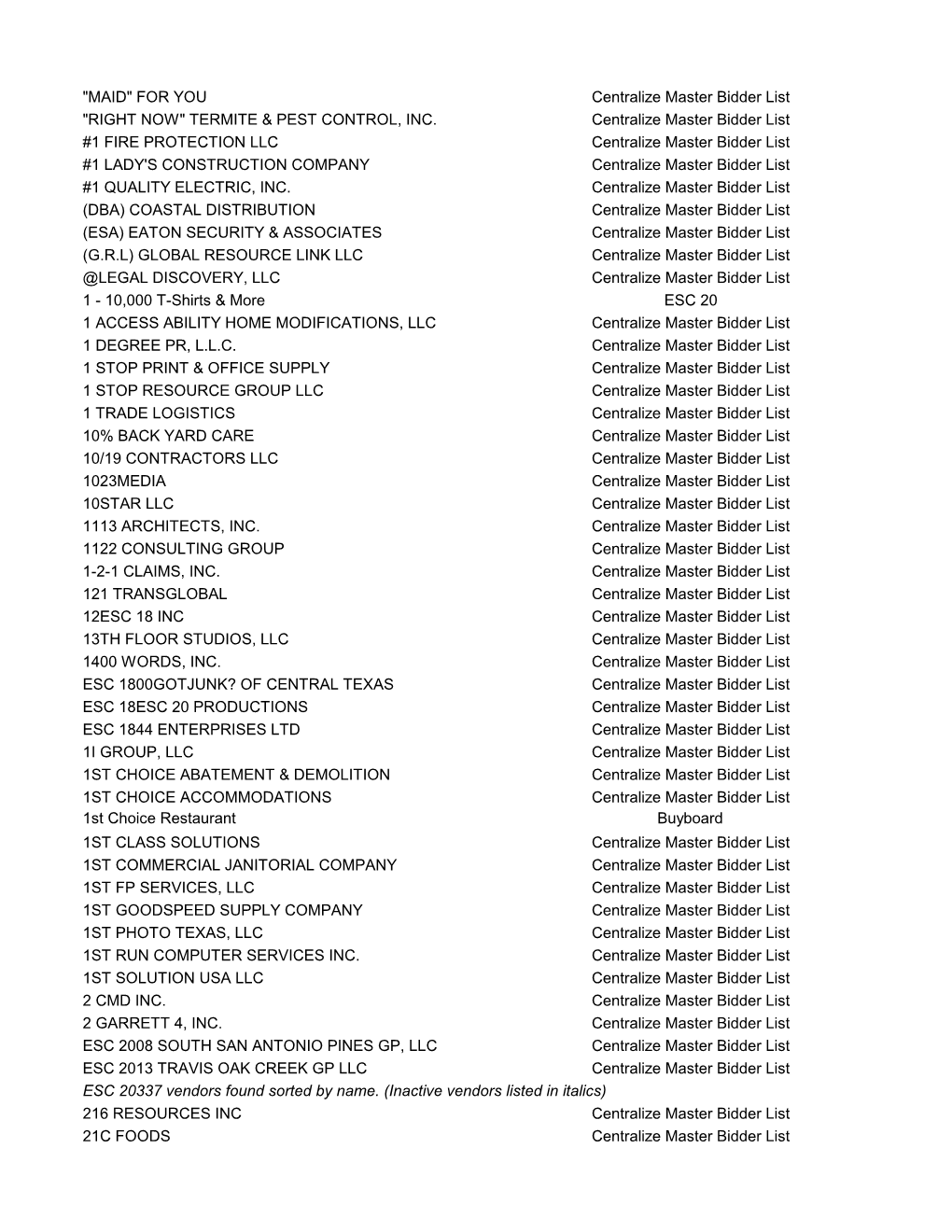 FOR YOU Centralize Master Bidder List 