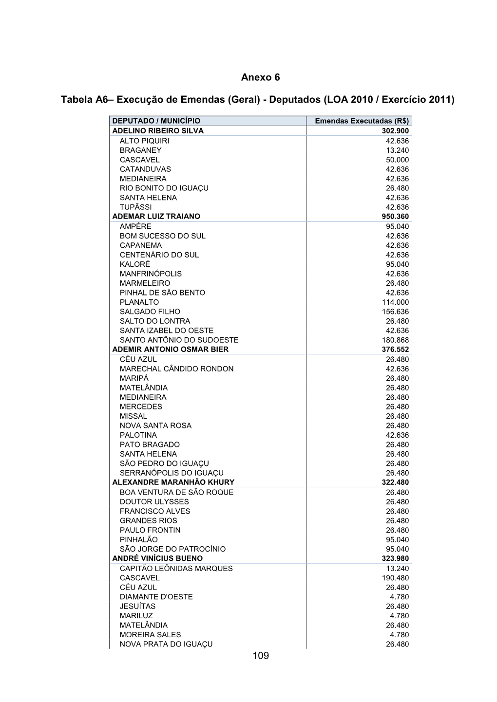 Execução De Emendas (Geral) - Deputados (LOA 2010 / Exercício 2011)