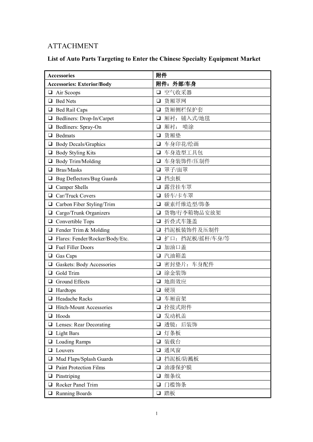 ATTACHMENT List of Auto Parts Targeting to Enter the Chinese Specialty Equipment Market