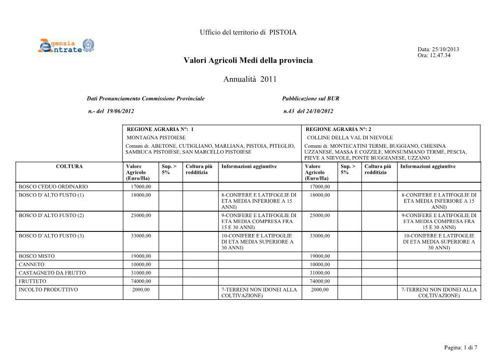 Valori Agricoli Medi Della Provincia Annualità 2011