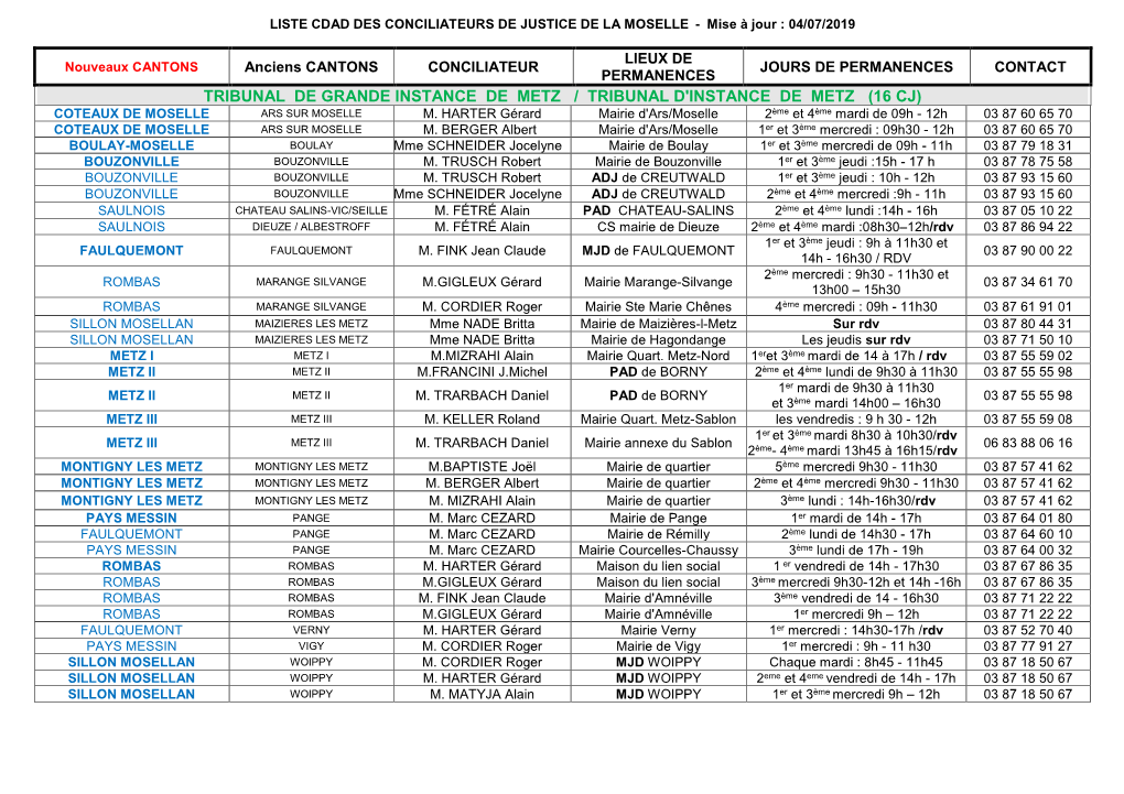 Liste Des Conciliateurs De La Moselle