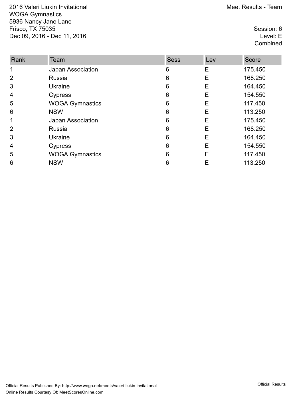 Score Lev Sess Team Rank 175.450 E 6 Japan Association 1 168.250 E