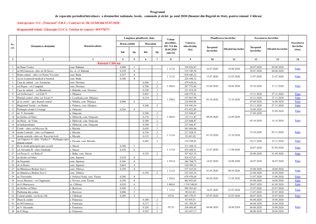 De Reparație Periodică/Întreținere a Drumurilor Naționale, Locale, Comunale Și Străzi Pe Anul 2020 (Finanțat Din Bugetul De Stat), Pentru Raionul Călărași