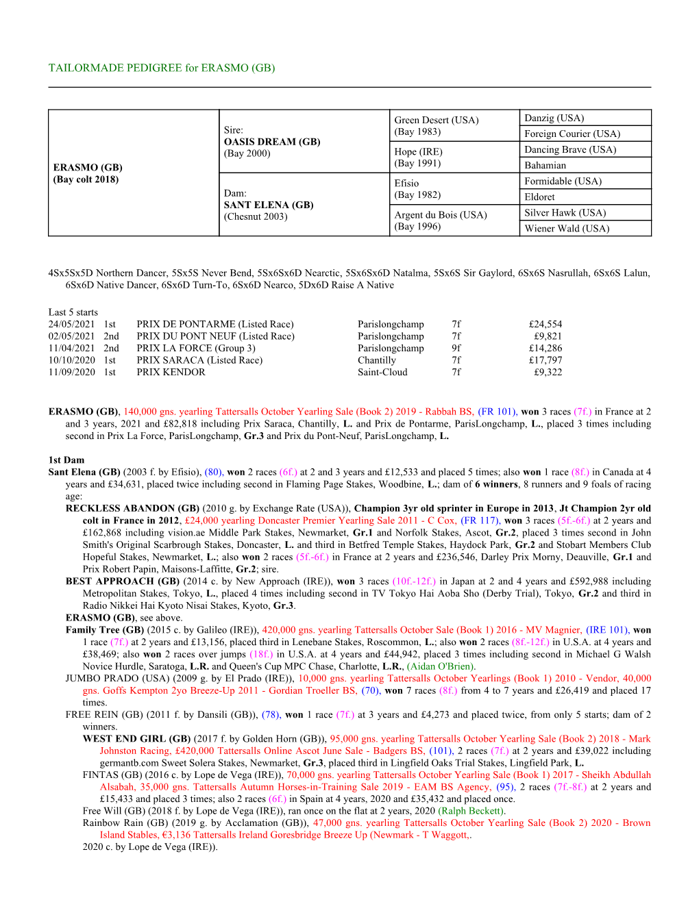 TAILORMADE PEDIGREE for ERASMO (GB)