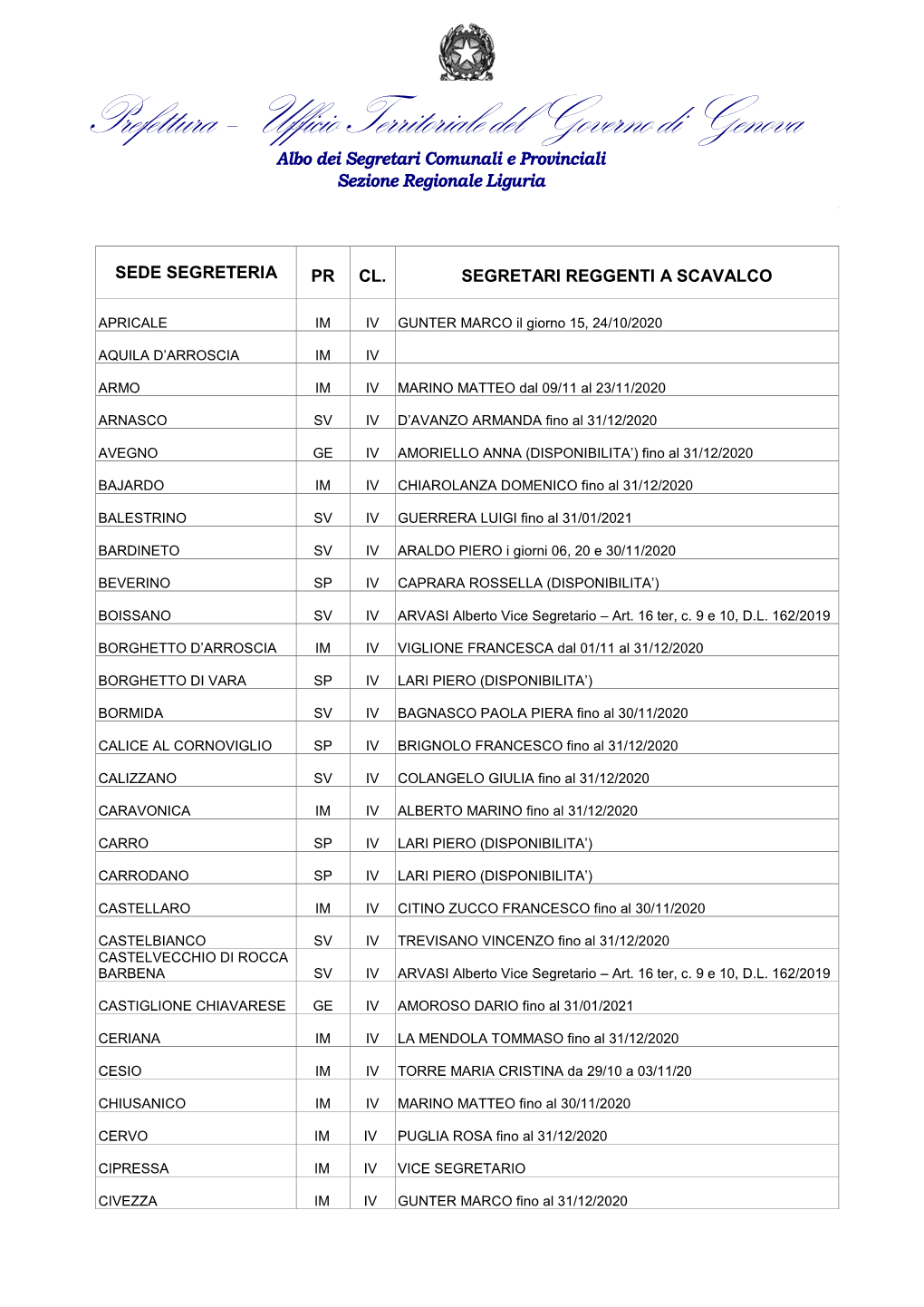 Prefettura – Ufficio Territoriale Del Governo Di Genova