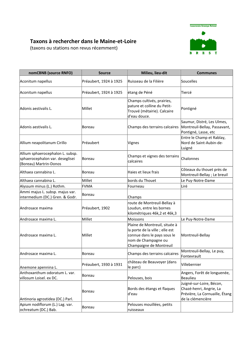 Taxons À Rechercher Dans Le 49