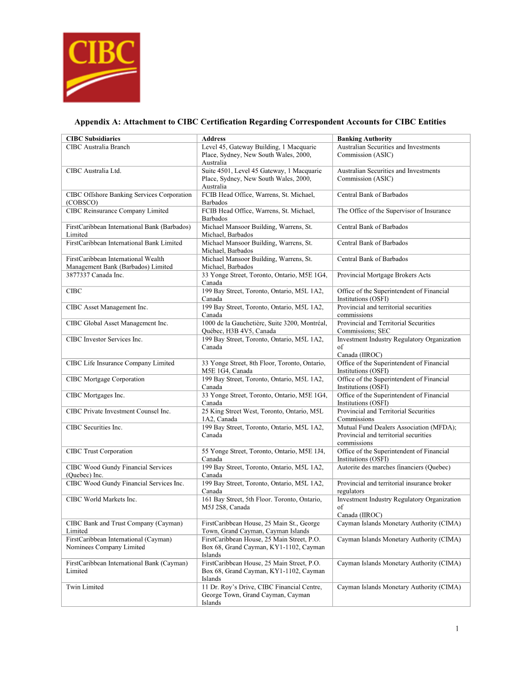 List-Of-Cibc-Entities-V02.Pdf