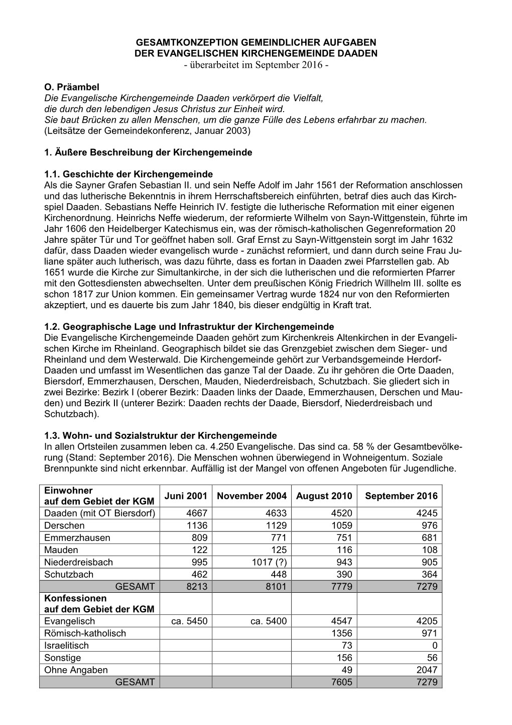 GESAMTKONZEPTION GEMEINDLICHER AUFGABEN DER EVANGELISCHEN KIRCHENGEMEINDE DAADEN - Überarbeitet Im September 2016