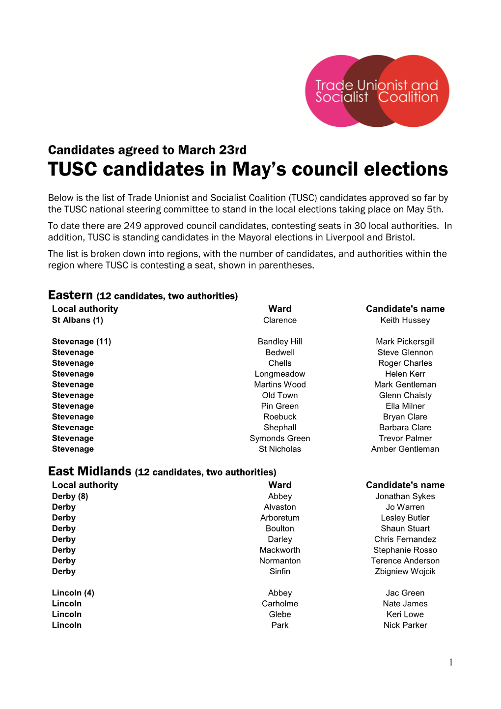 TUSC Candidates in May's Council Elections