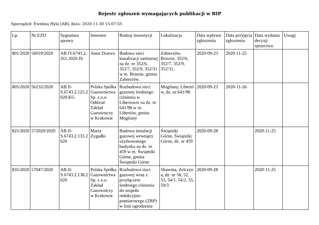 Rejestr Zgłoszeń Wymagających Publikacji W BIP Lp. Nr EZD