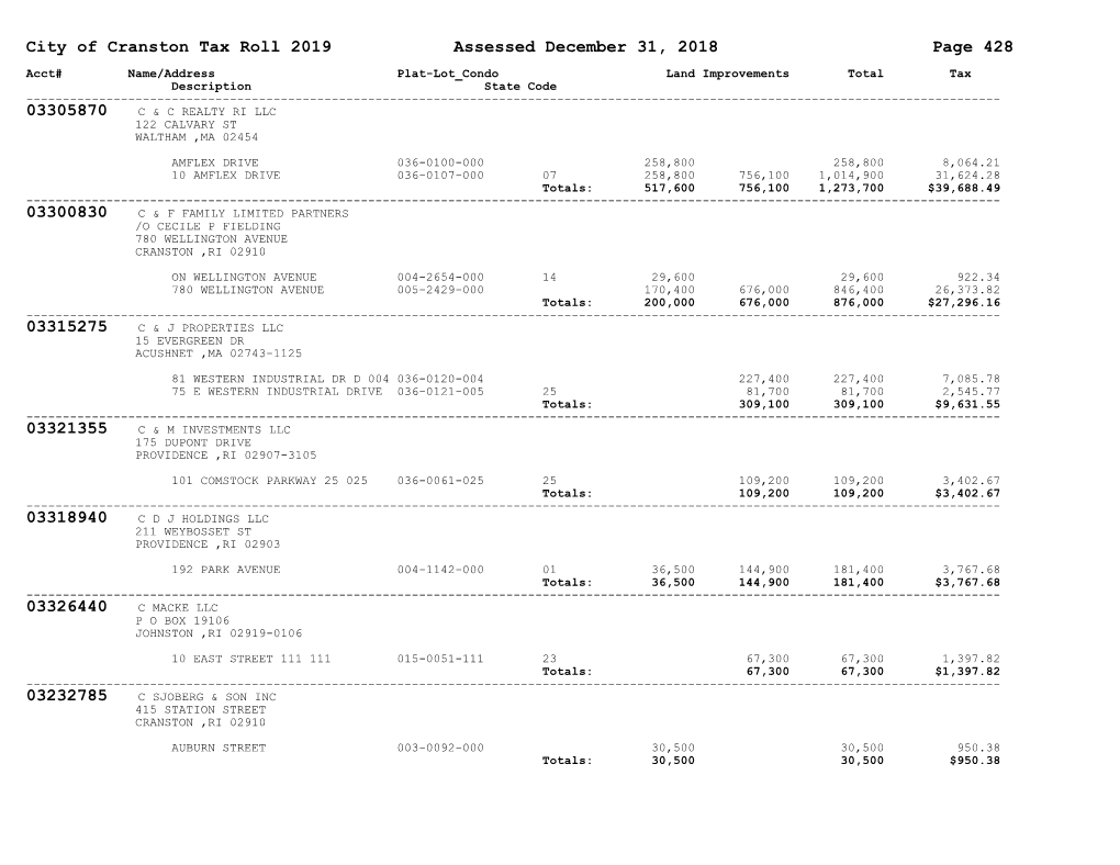 City of Cranston Tax Roll 2019 Assessed December 31, 2018 Page 428