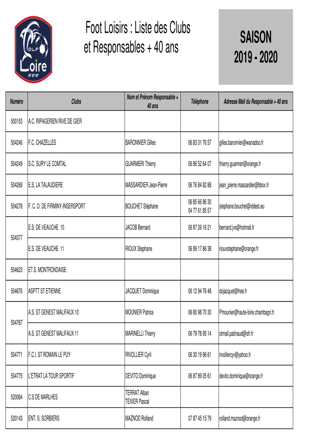 LISTE DES CLUBS Et Responsables + 40 Ans Et Adresses Mail 2019