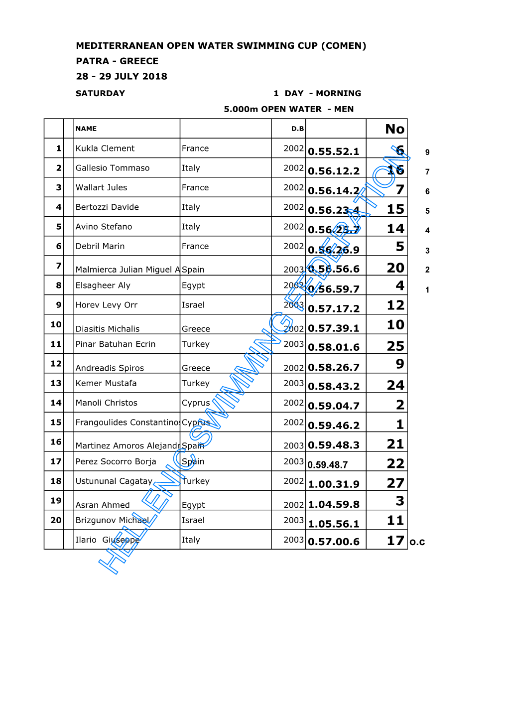 COMEN CUP FINAL LIST.Xlsx