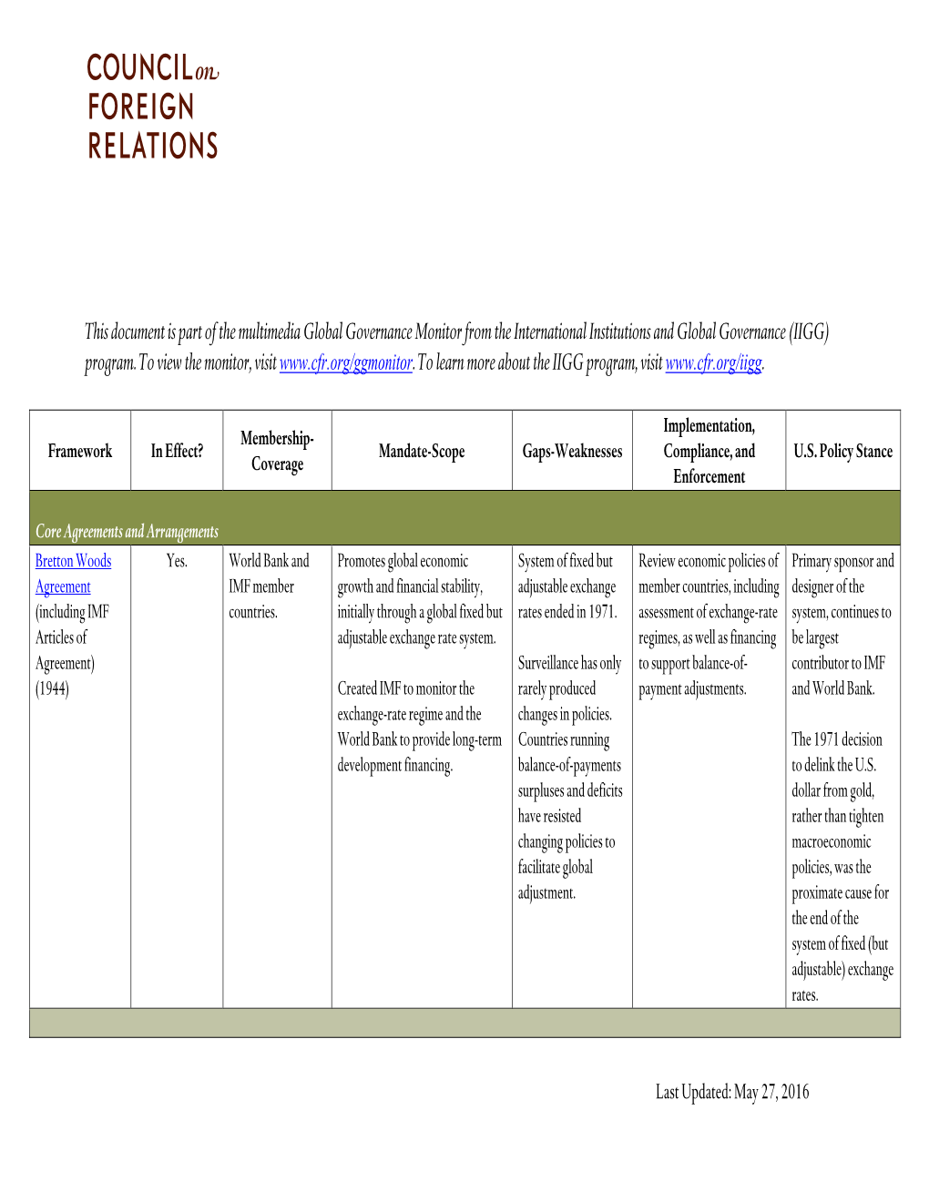 This Document Is Part of the Multimedia Global Governance Monitor from the International Institutions and Global Governance (IIGG) Program