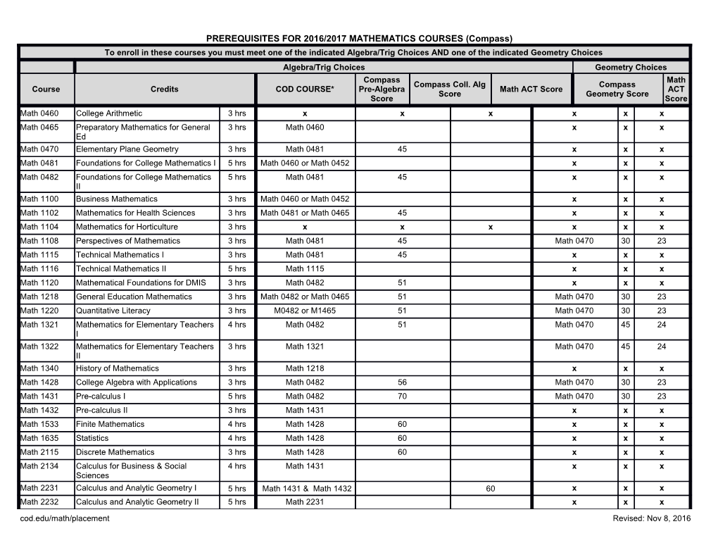 Prerequisites for Mathematics Courses