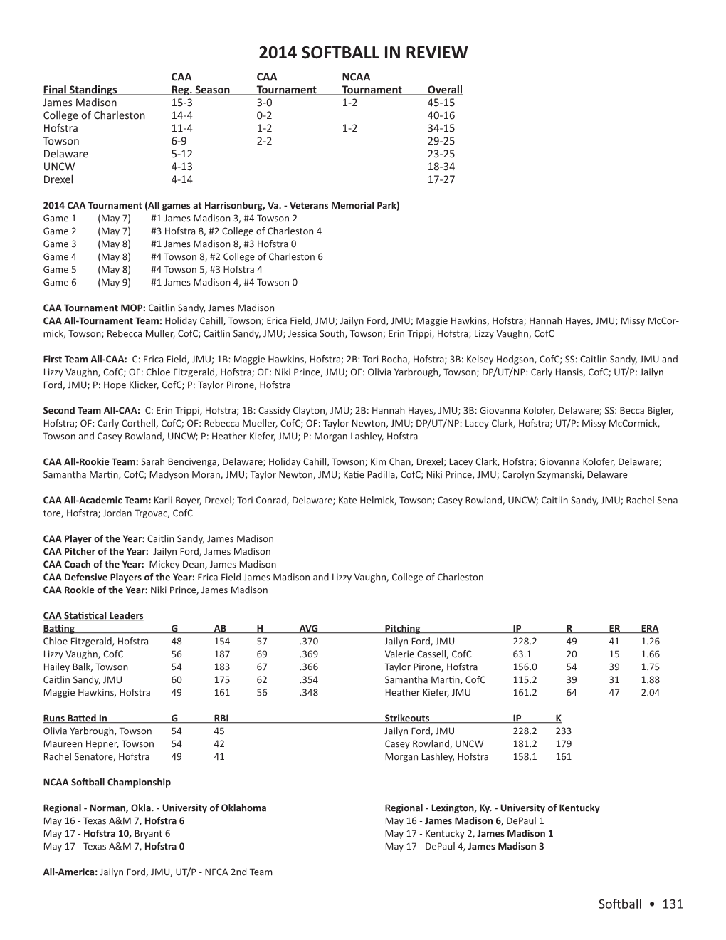 2014 SOFTBALL in REVIEW CAA CAA NCAA Final Standings Reg