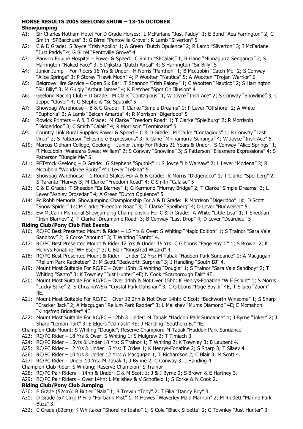 Horse Results 2005 Geelong Show 13-16 October