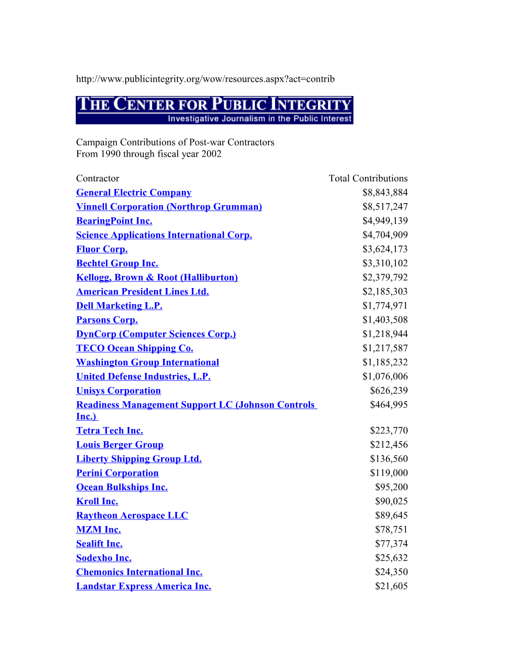 Campaign Contributions of Post-War Contractors