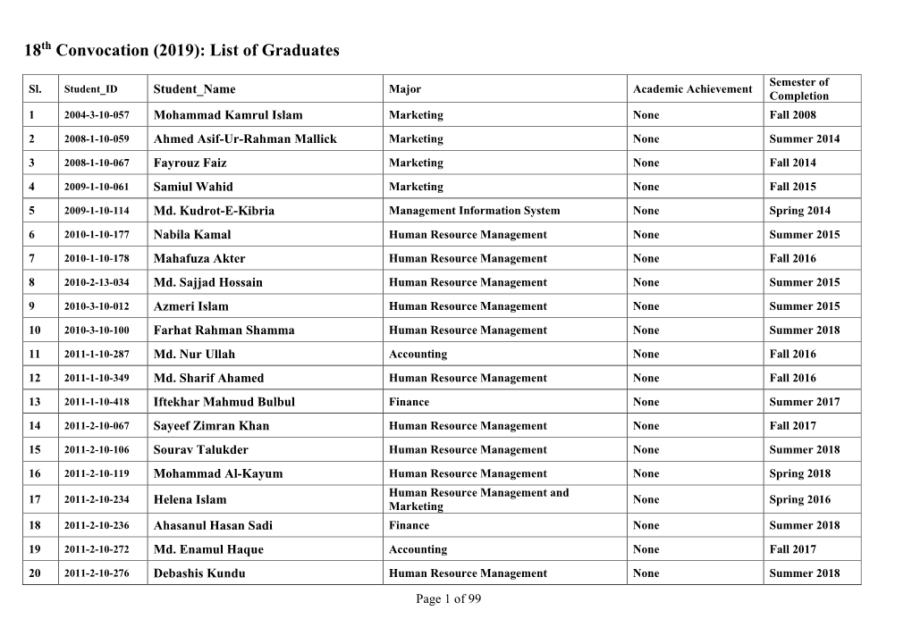 18Th Convocation (2019): List of Graduates