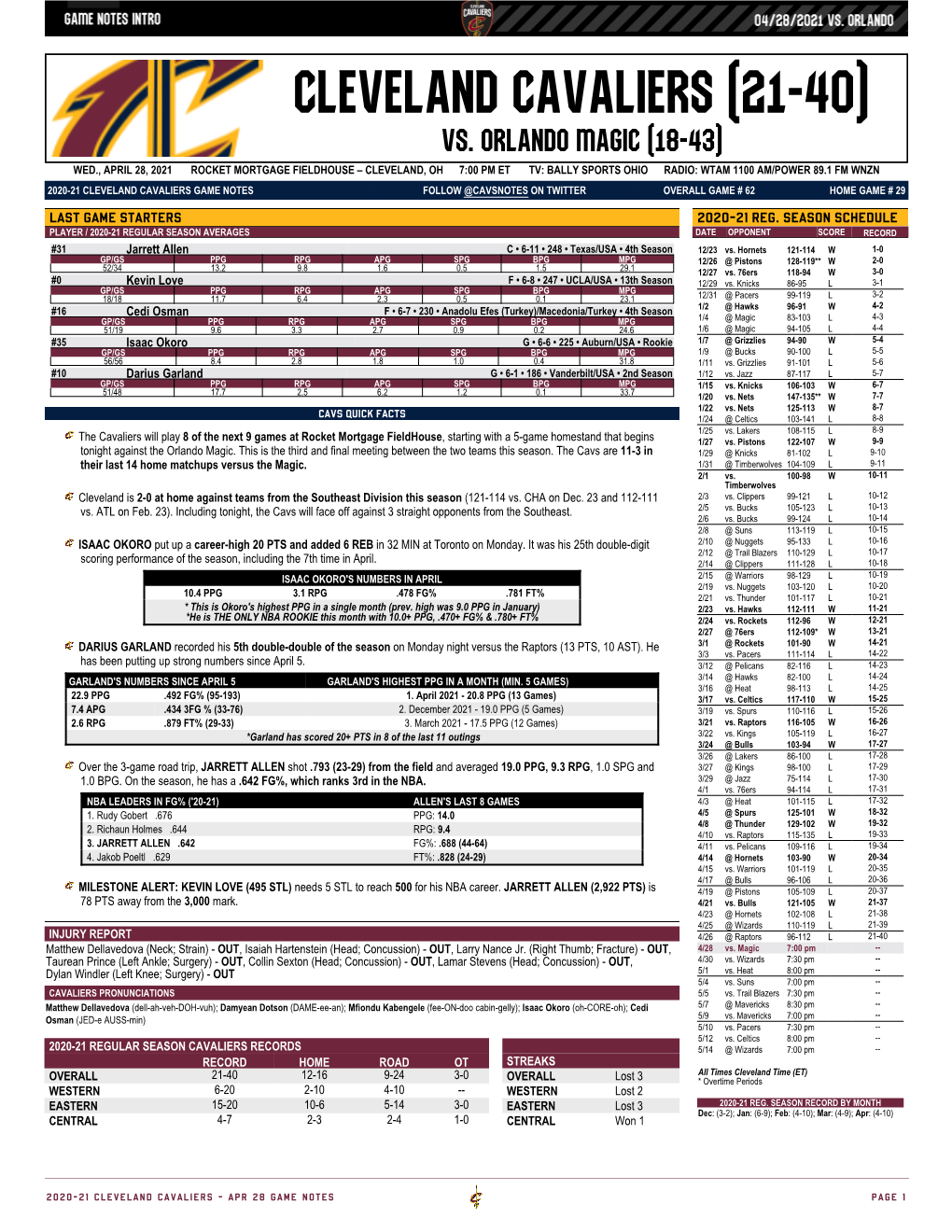 Cleveland Cavaliers (21-40) Vs