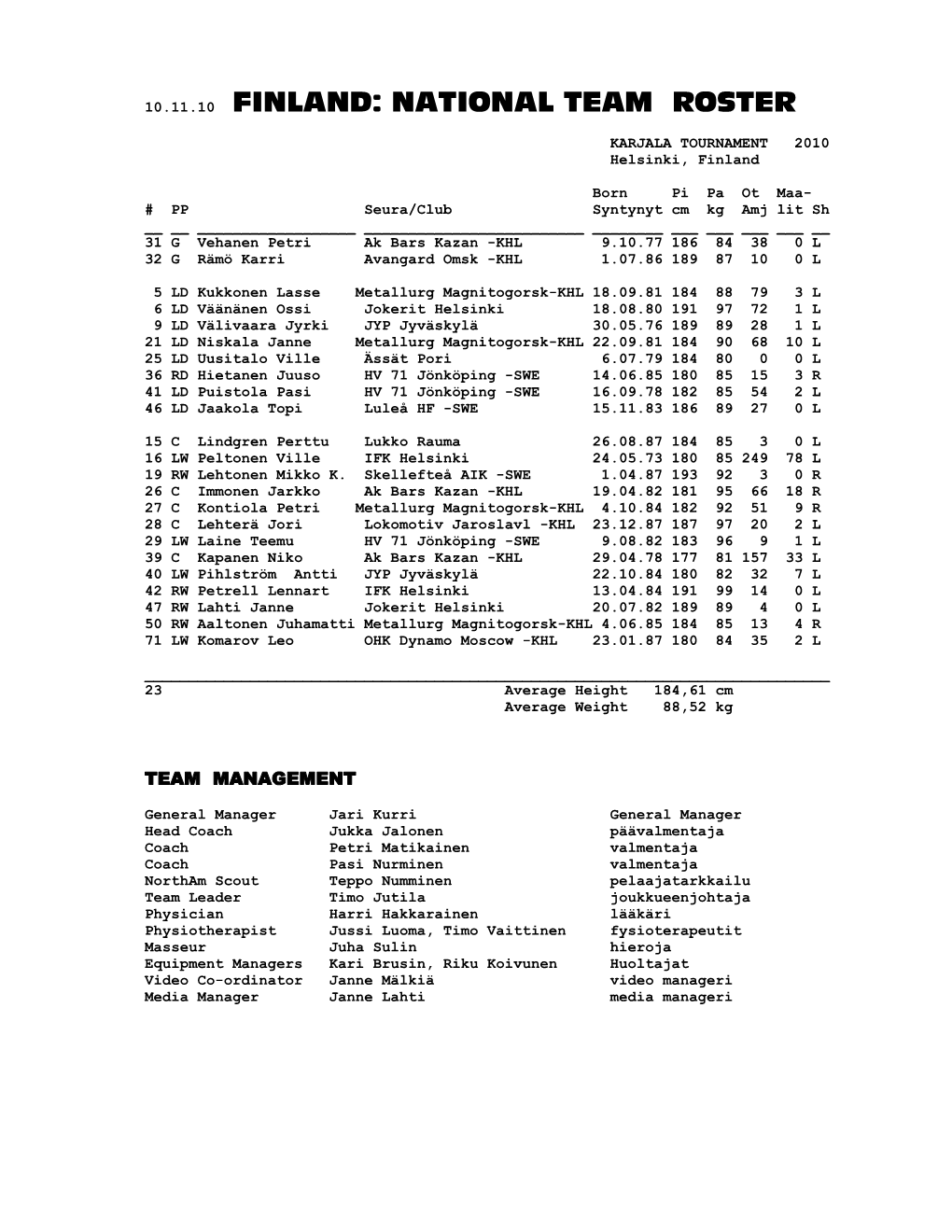 10.11.10 Finland: National Team Roster