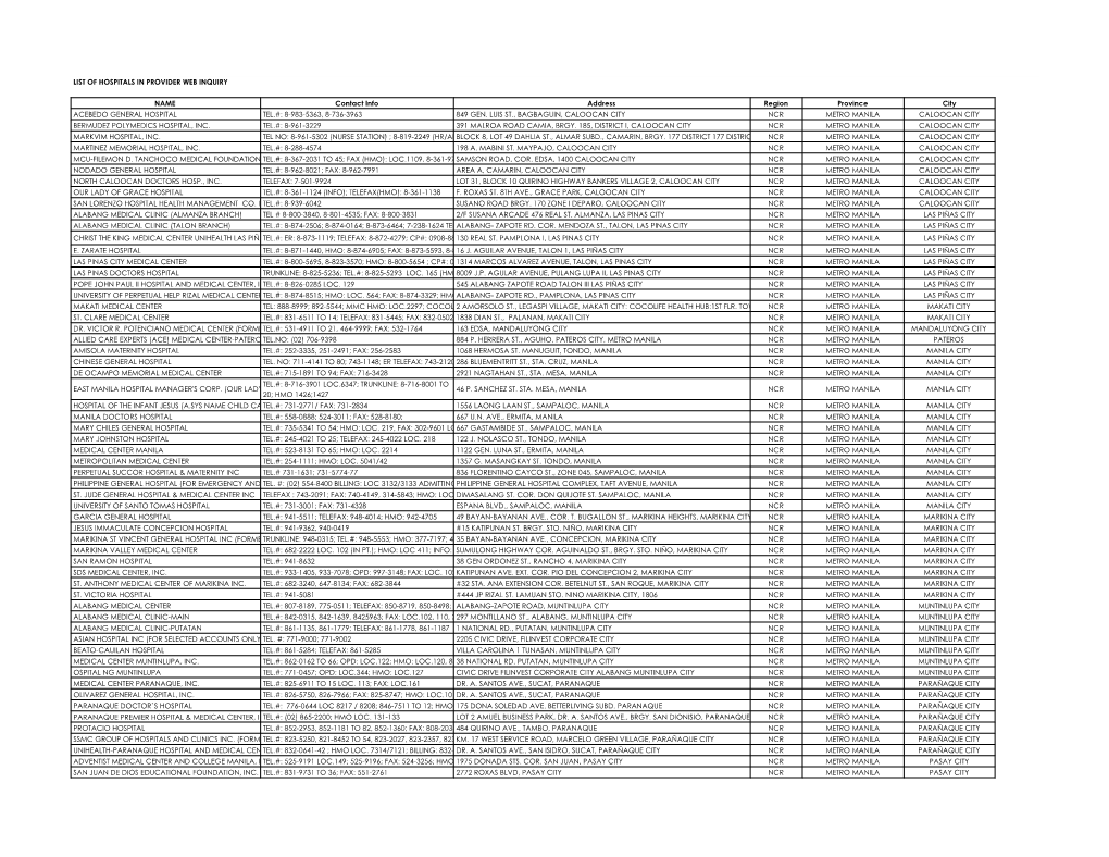 Hospital List As of April 2021.Xlsx
