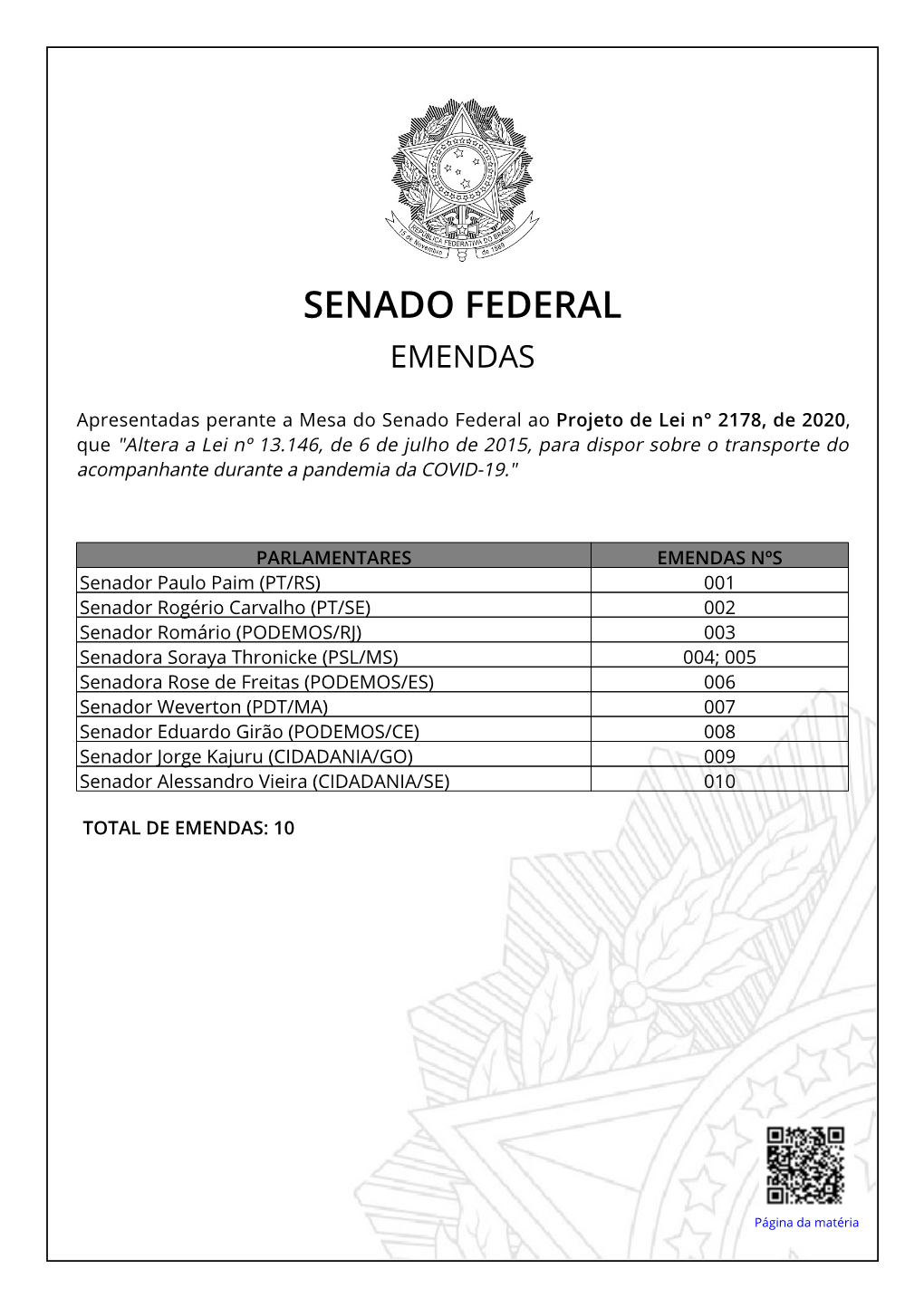 Senado Federal Emendas