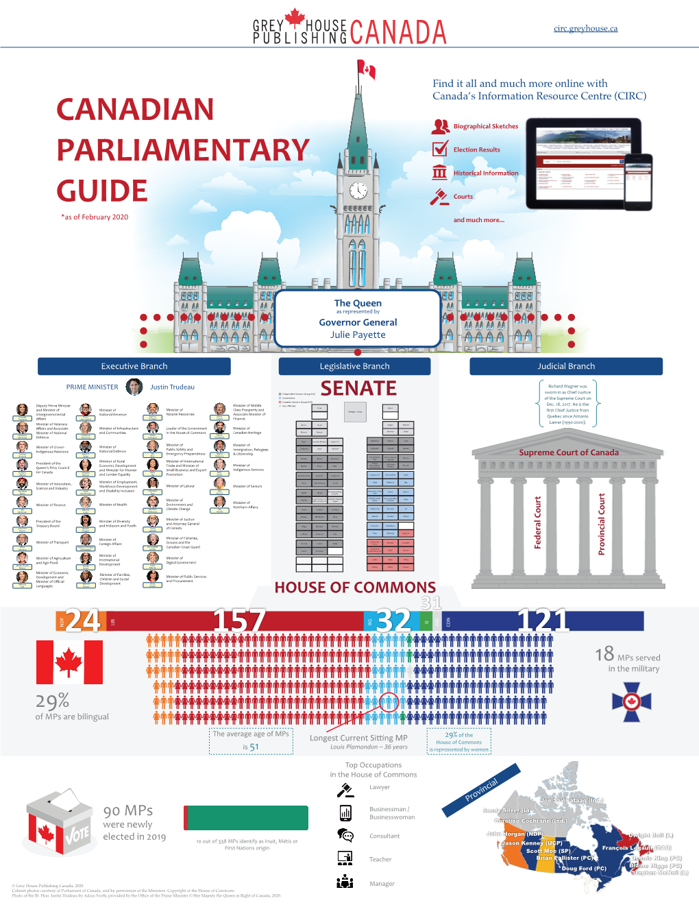 Canadian Parliamentary Guide