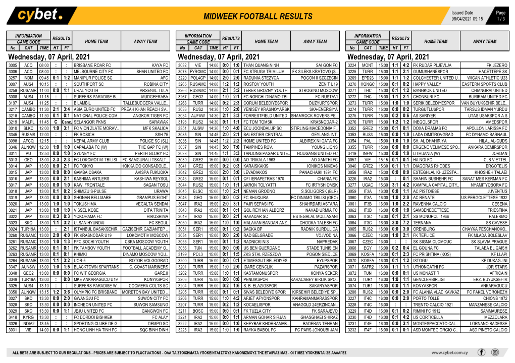 Midweek Football Results Midweek Football