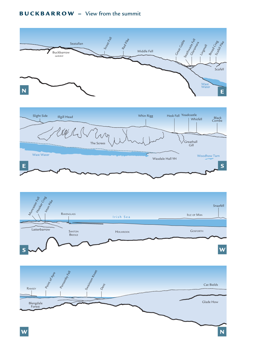 BUCKBARROW – View from the Summit E N E S W N