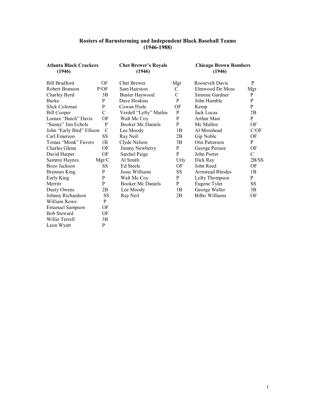 Rosters of Barnstorming and Independent Black Baseball Teams (1946-1988)