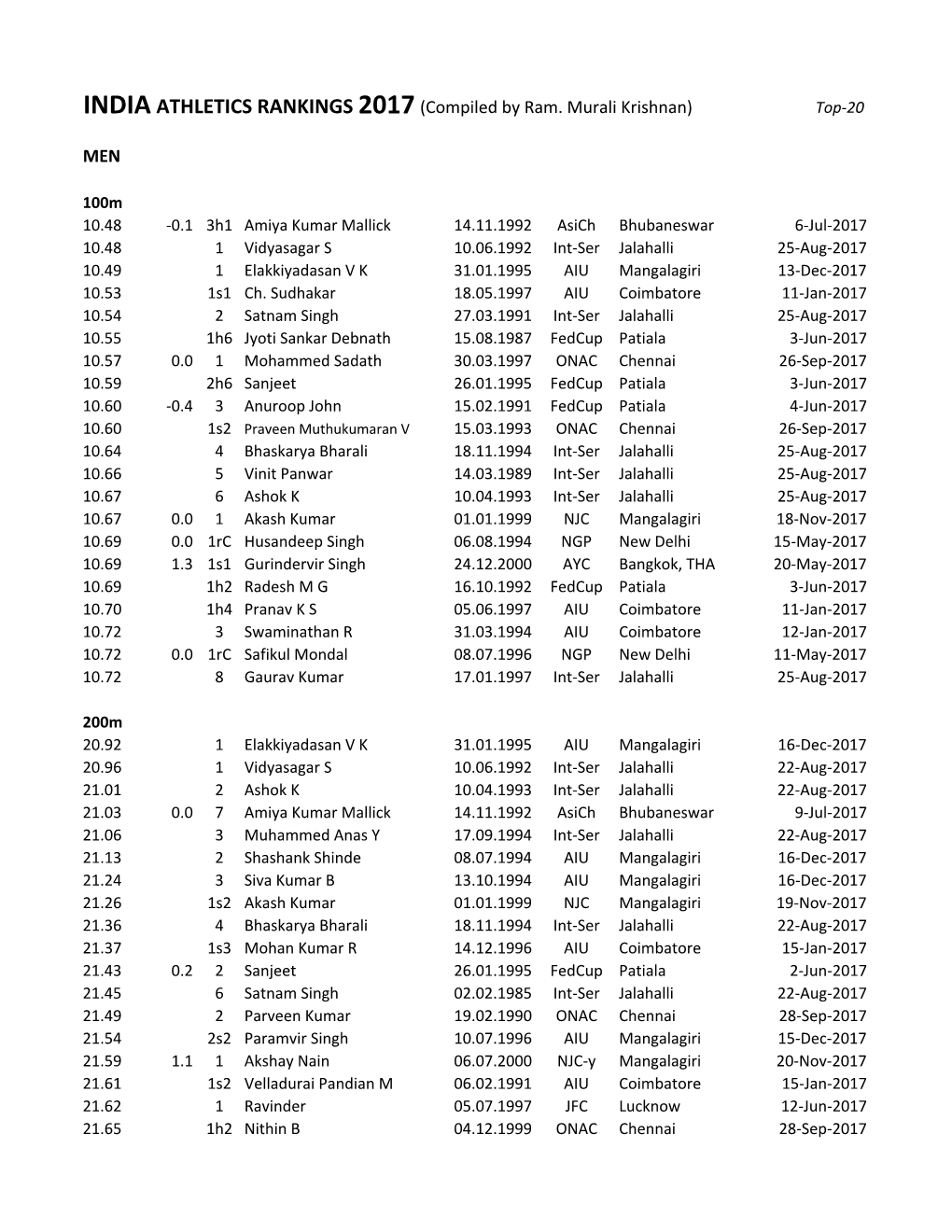 INDIA ATHLETICS RANKINGS 2017(Compiled by Ram. Murali